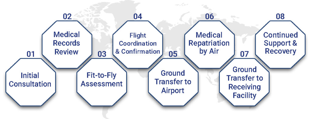 repatriation-process